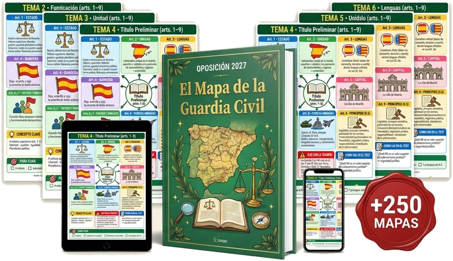 El Mapa de la Guardia Civil 2027: mapas mentales en PDF